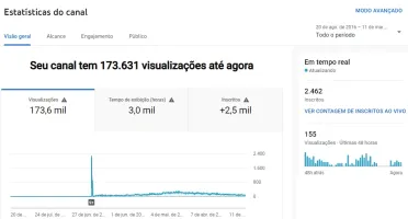 Canal no Youtube com 2 Mil inscritos
