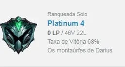 Conta Plat 4 68%WR 29K EA