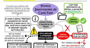 66 Mapas Mentais Ctb Para Concursos Públicos