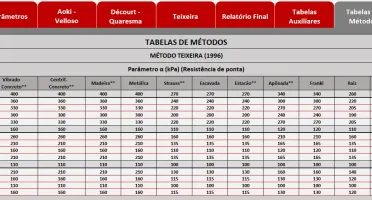 Previsão Da Capacidade De Carga Em Fundações Por Estacas