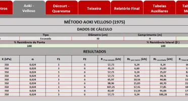 Previsão Da Capacidade De Carga Em Fundações Por Estacas
