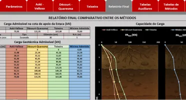 Previsão Da Capacidade De Carga Em Fundações Por Estacas