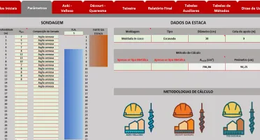 Previsão Da Capacidade De Carga Em Fundações Por Estacas