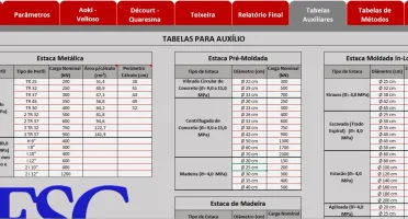 Previsão Da Capacidade De Carga Em Fundações Por Estacas