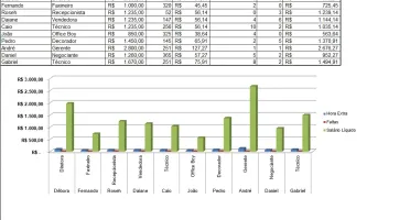 Planilhas Excel - 100% Editáveis (Pack)