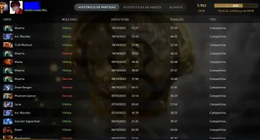 Conta Dota 2 IMORTAL 5962 mmr - 10350 Behavior