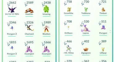 Conta Pokemon Go Nivel 36