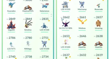 Conta Pokemon Go Nivel 36