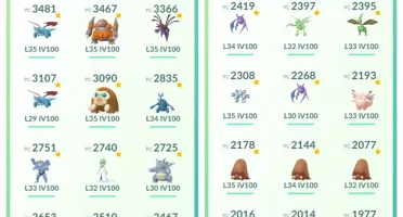 Conta Pokemon Go Nivel 36