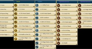 Conta LoL - Todos os champions, 199 Skins (Riven Campeonato)