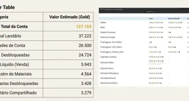 [ Guild Wars 2 ] Conta Gw2 - End Game - 127k Gold Value