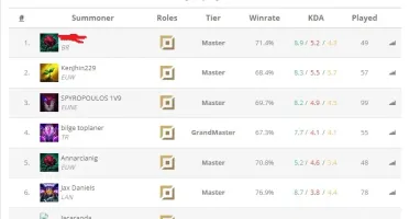 Conta Lvl 62 - High Elo TOP 1 JAX World - 18 skins