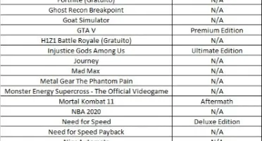 Conta PS4 COM 82 Jogos -Único dono sem jogos compartilhados