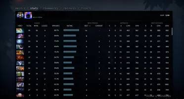 Conta Divine 5- 5330 mmr 10k Behaviour