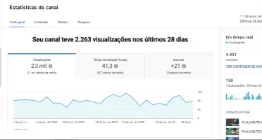 CANAL COM 4.42K DE INSCRITOS YOUTUBE | POPULAR e ATIVO!