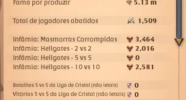 Conta Albion Online