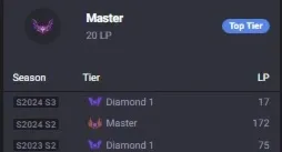 Conta Ex-Mestre(Atual:Diamante 2) /200 SKINS/Todos Champions