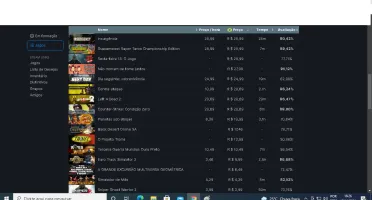 Conta Steam com 31 jogos pagos