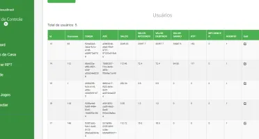 API PG Soft - iNexusBrasil