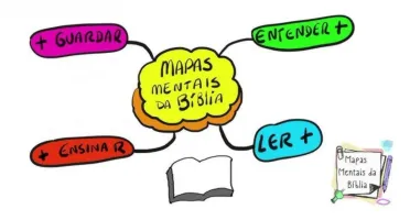 Mapas Mentais da Bíblia