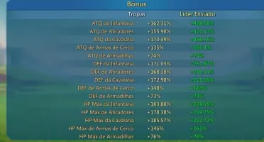 Trap rally Conta lords Mobile 740m poder 37m de kills