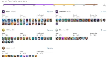 COnta Clash Royale 5500+