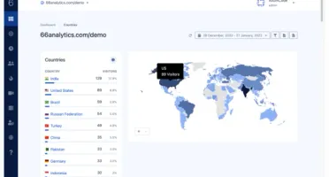 66Analytics – Analytics & Session Tracking