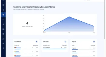 66Analytics – Analytics & Session Tracking