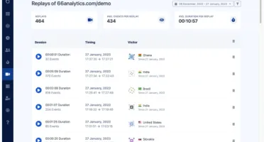 66Analytics – Analytics & Session Tracking