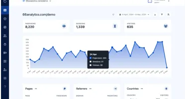 66Analytics – Analytics & Session Tracking