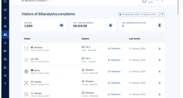 66Analytics – Analytics & Session Tracking