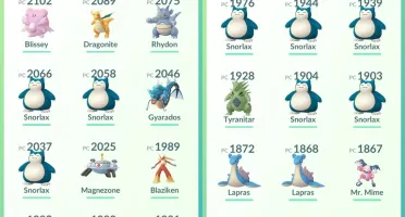 Conta de Pokémon GO