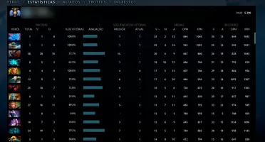 Vendo Conta de Dota 2 5290 MMR Divine 4
