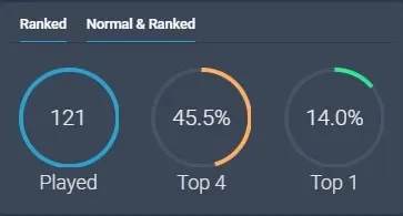 Bot farm de emblemas no TFT - AFK 0% ban!