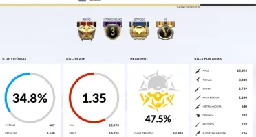 Conta 2 Estrelas com 14 Vips e +80M.N