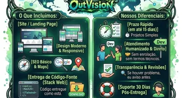 Site Customizado Profissionais para Pequenos Negócios