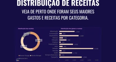 Planilha Financeira Pessoal | Controle cartão de crédito