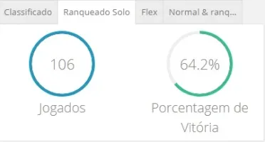 Conta lol DIAMANTE 1, 64,2% DE WR. (EMAIL NÃO CONFIRMADO)