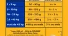 Ração Pedigree Nutrição Essencial Carne para Cães Adultos 15