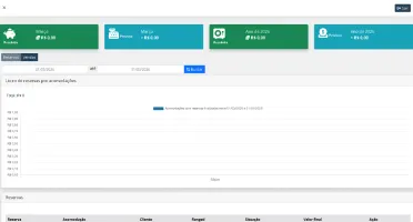 Sistema Site Pousadas Hotéis Simples Completo 2026 Instalado