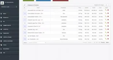 Sistema Erp Completo Com Nfe 3.1 Script Php 5 Completo 2018