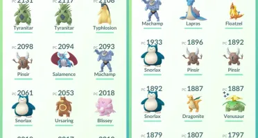 Conta de Pokémon GO