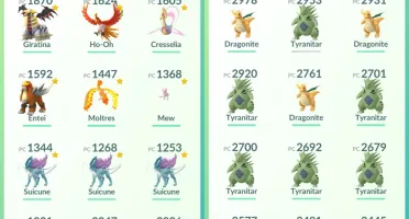 Conta de Pokémon GO
