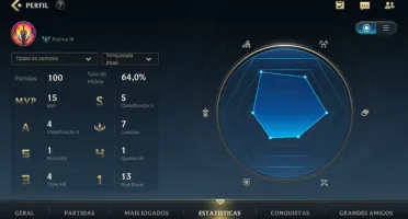 Platina IV Win Rate alto 12 Baús + 16,3K Ciscos Azuis