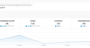 Conta Tiktok 10k