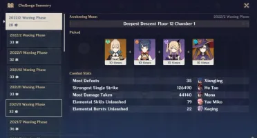 Venti C2, Hutao, Yae, Klee, Xiao, etc