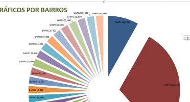 Planilha De Controle Gerencial - Editável