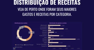 Planilha Financeira Pessoal | Controle financeiro