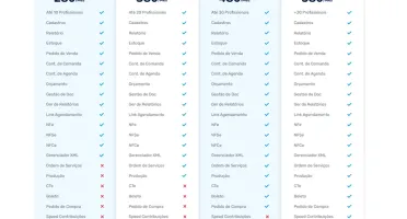Cloud Beauty - Sistema Web ERP para todo o Setor de Beleza