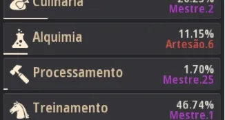 Conta Black Desert 721 GS - não steam